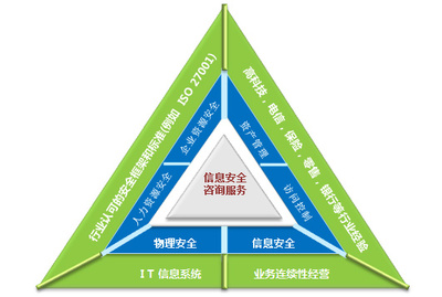 易霖博信息安全服務 專業信息咨詢，守護企業安全